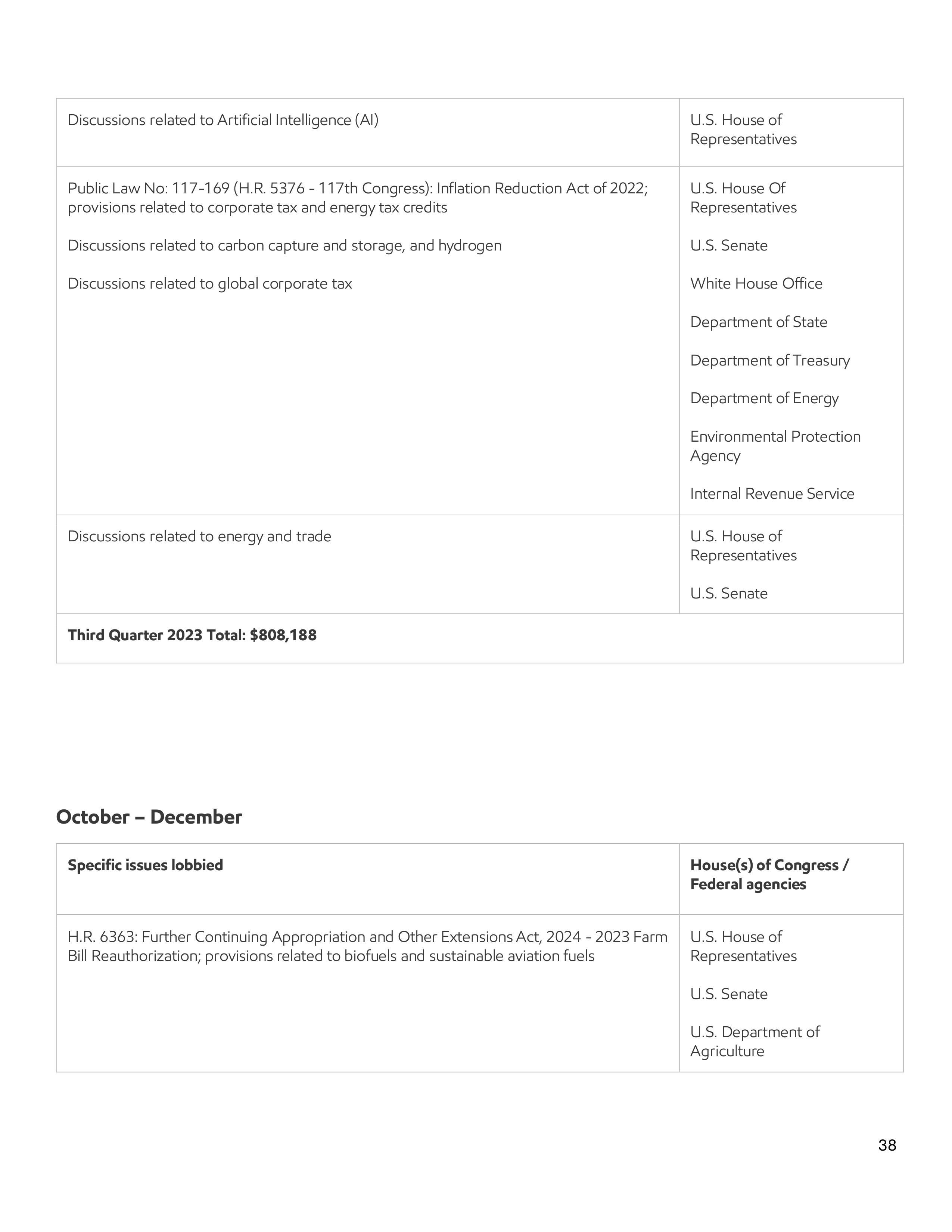 ExxonMobil Advocacy Report — page 38
