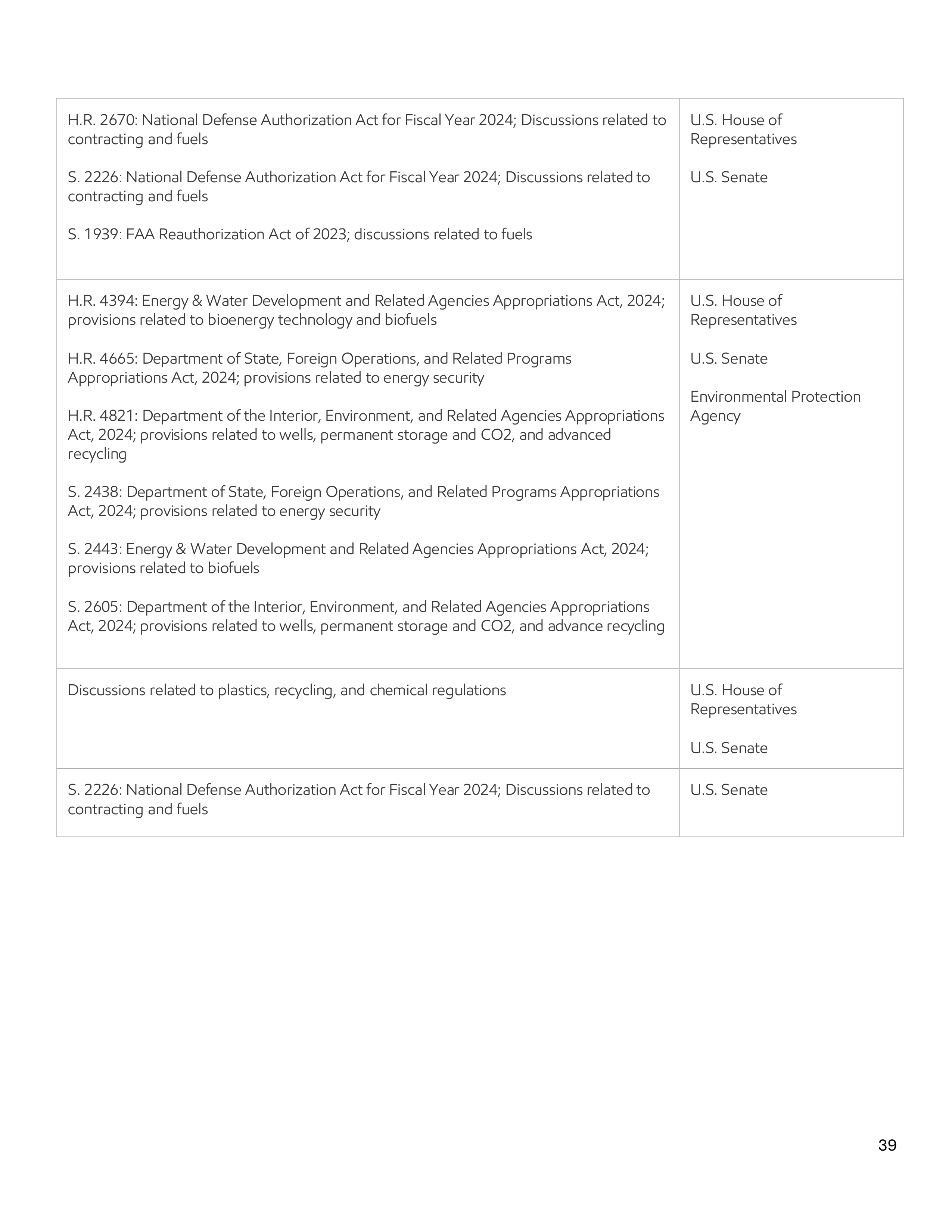 ExxonMobil Advocacy Report — page 39