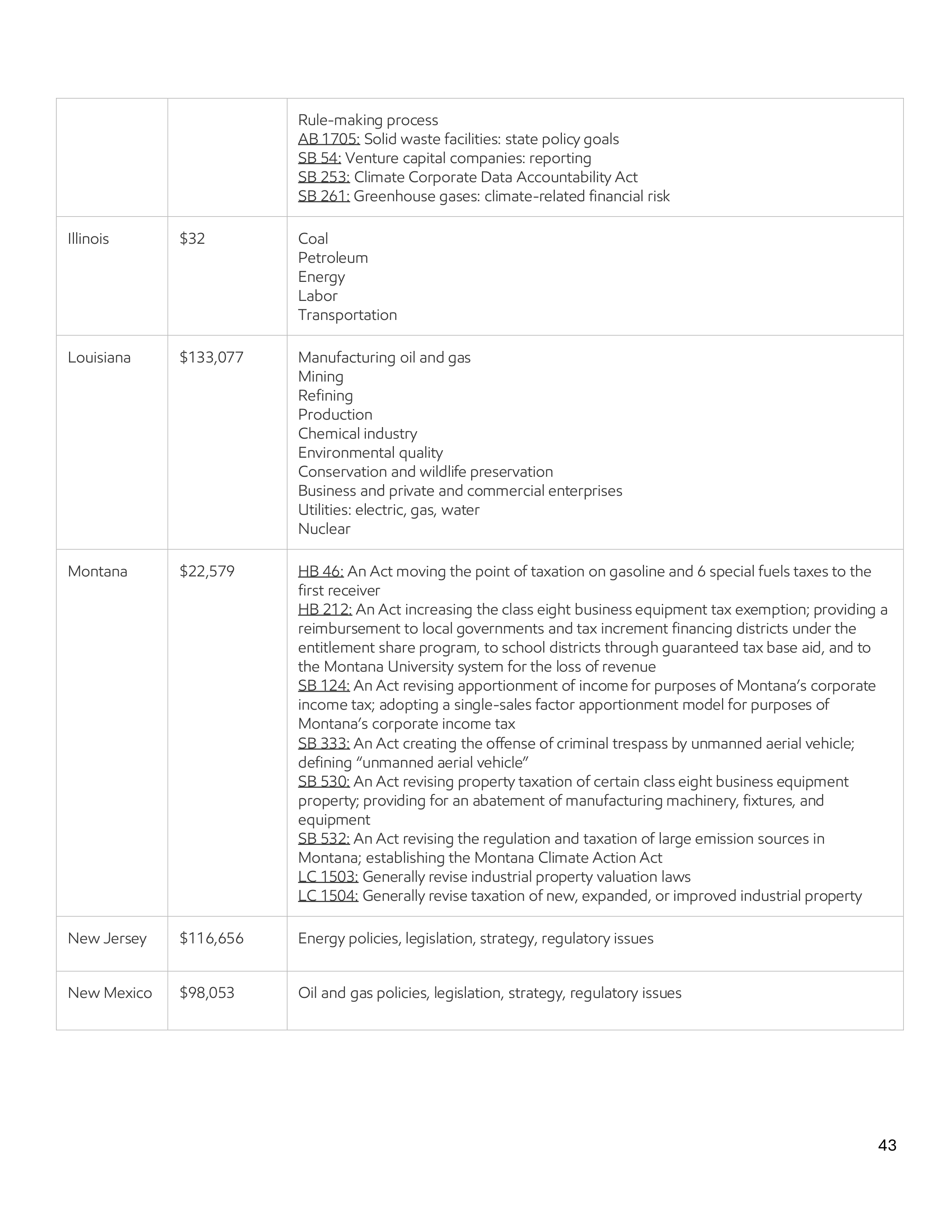 ExxonMobil Advocacy Report — page 43