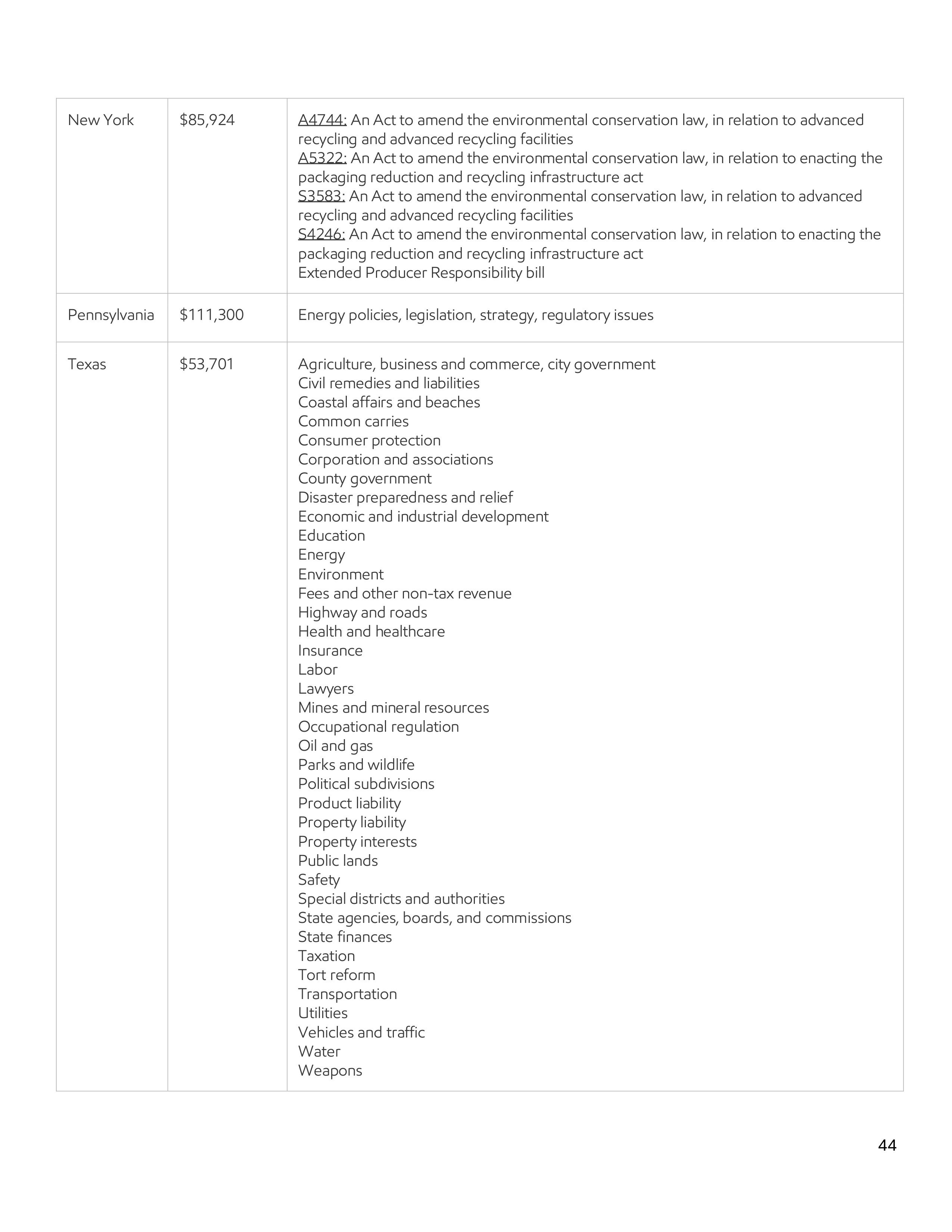 ExxonMobil Advocacy Report — page 44