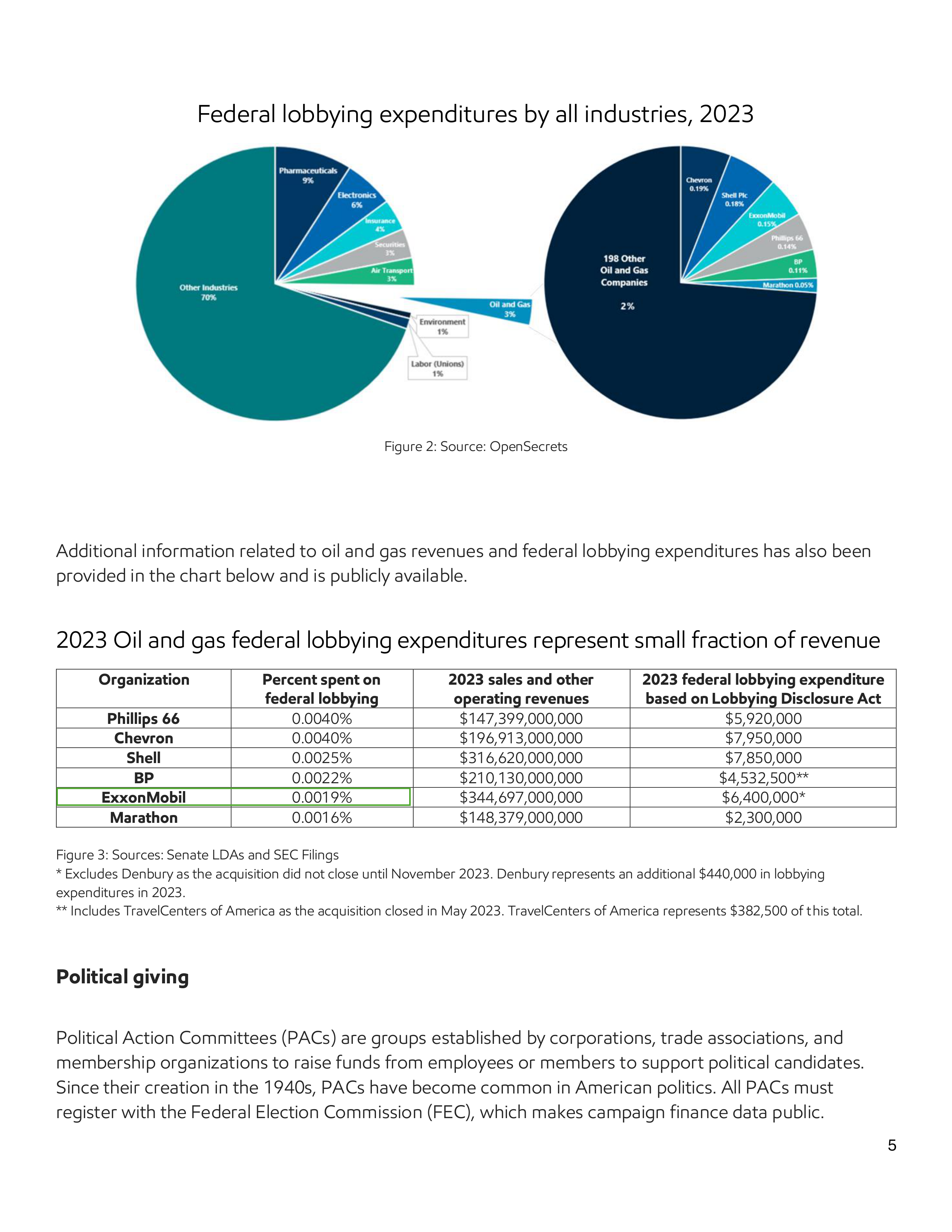 ExxonMobil Advocacy Report — page 5