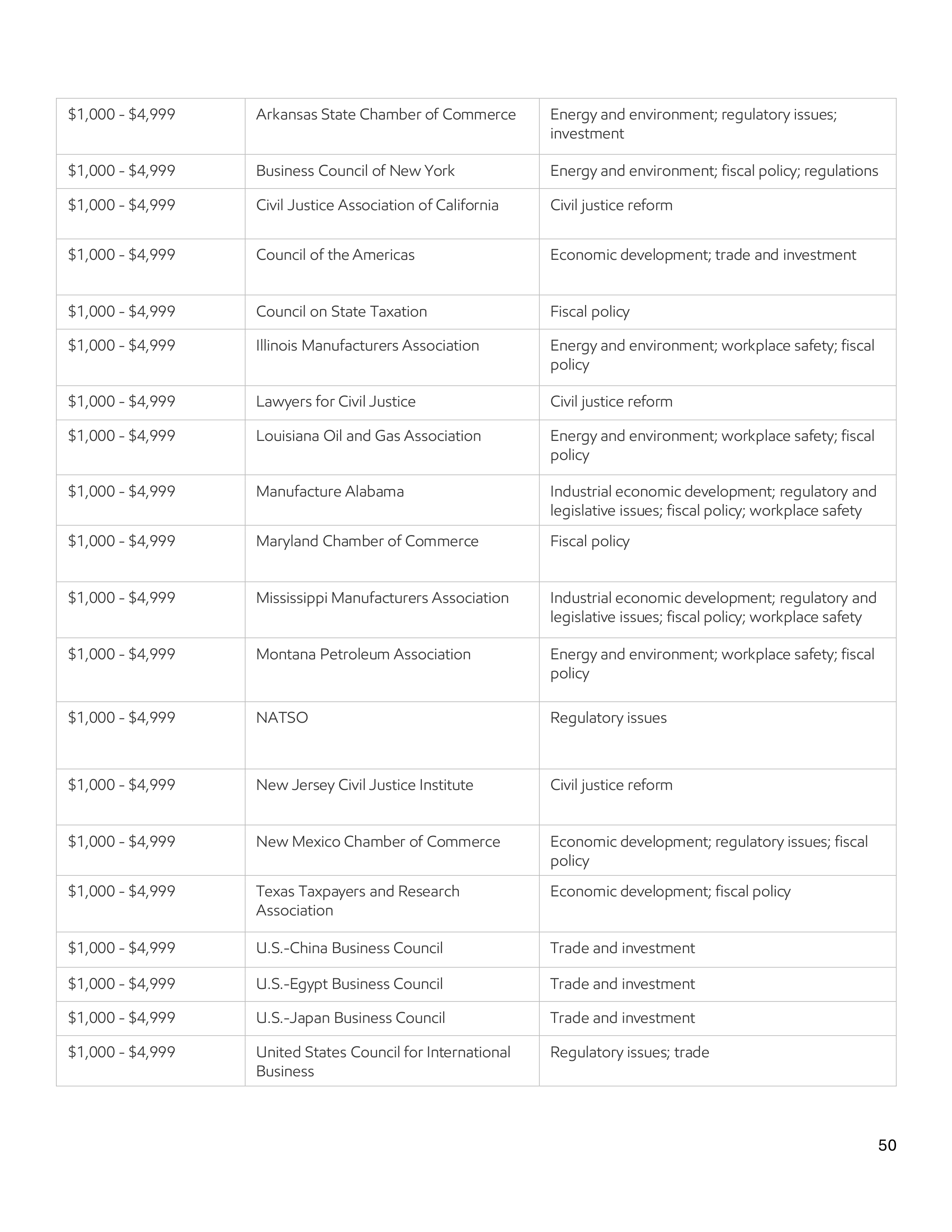 ExxonMobil Advocacy Report — page 50