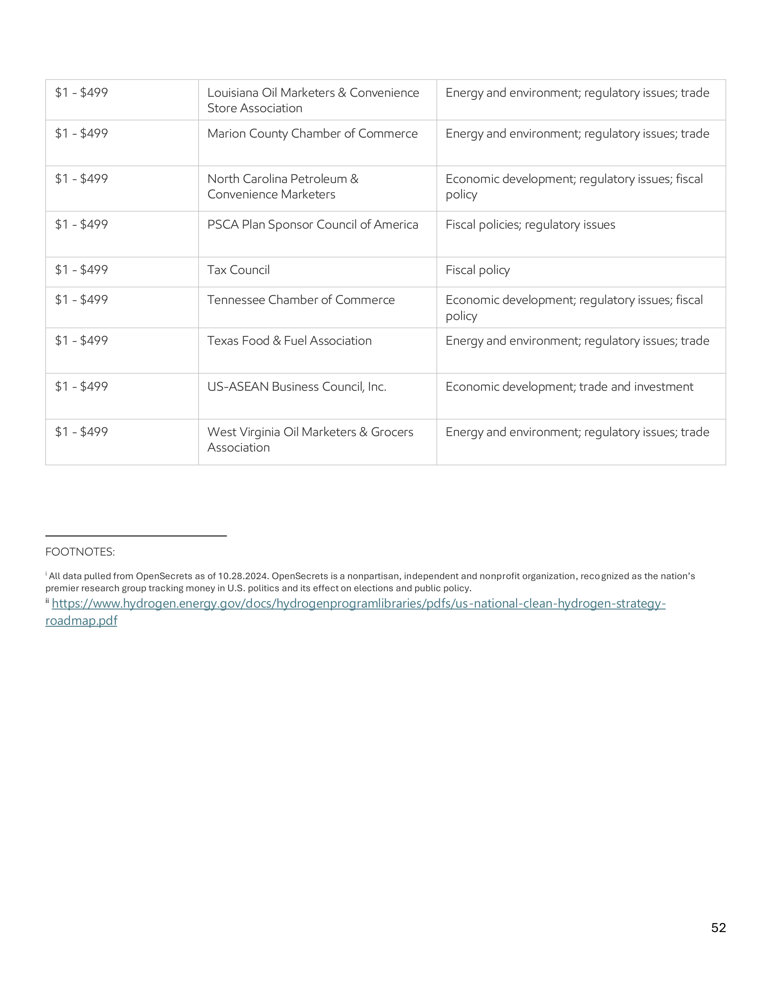 ExxonMobil Advocacy Report — page 52