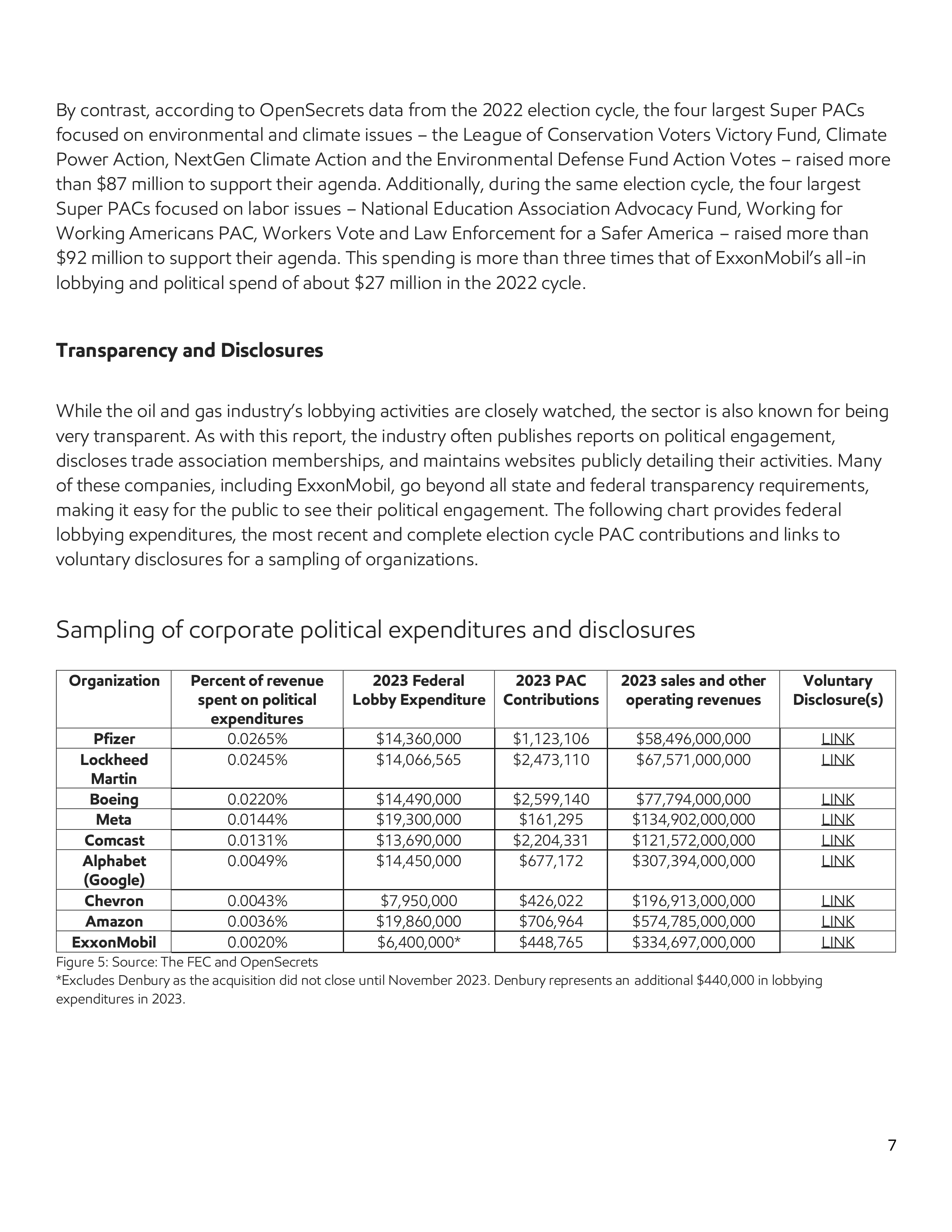 ExxonMobil Advocacy Report — page 7