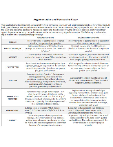 argumentative and persuasive essay