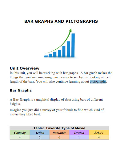 bar graph and pictographs
