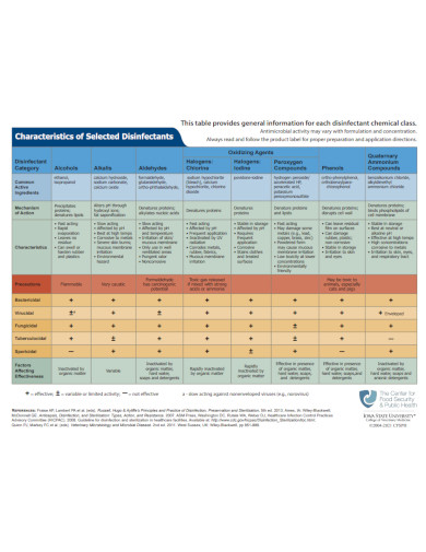 characteristics-examples-pdf-examples