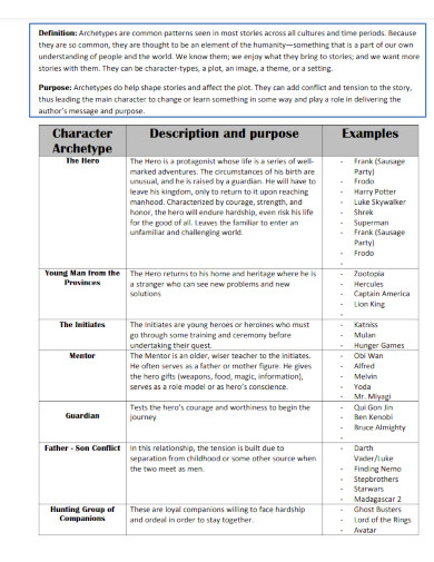 archetype essay example