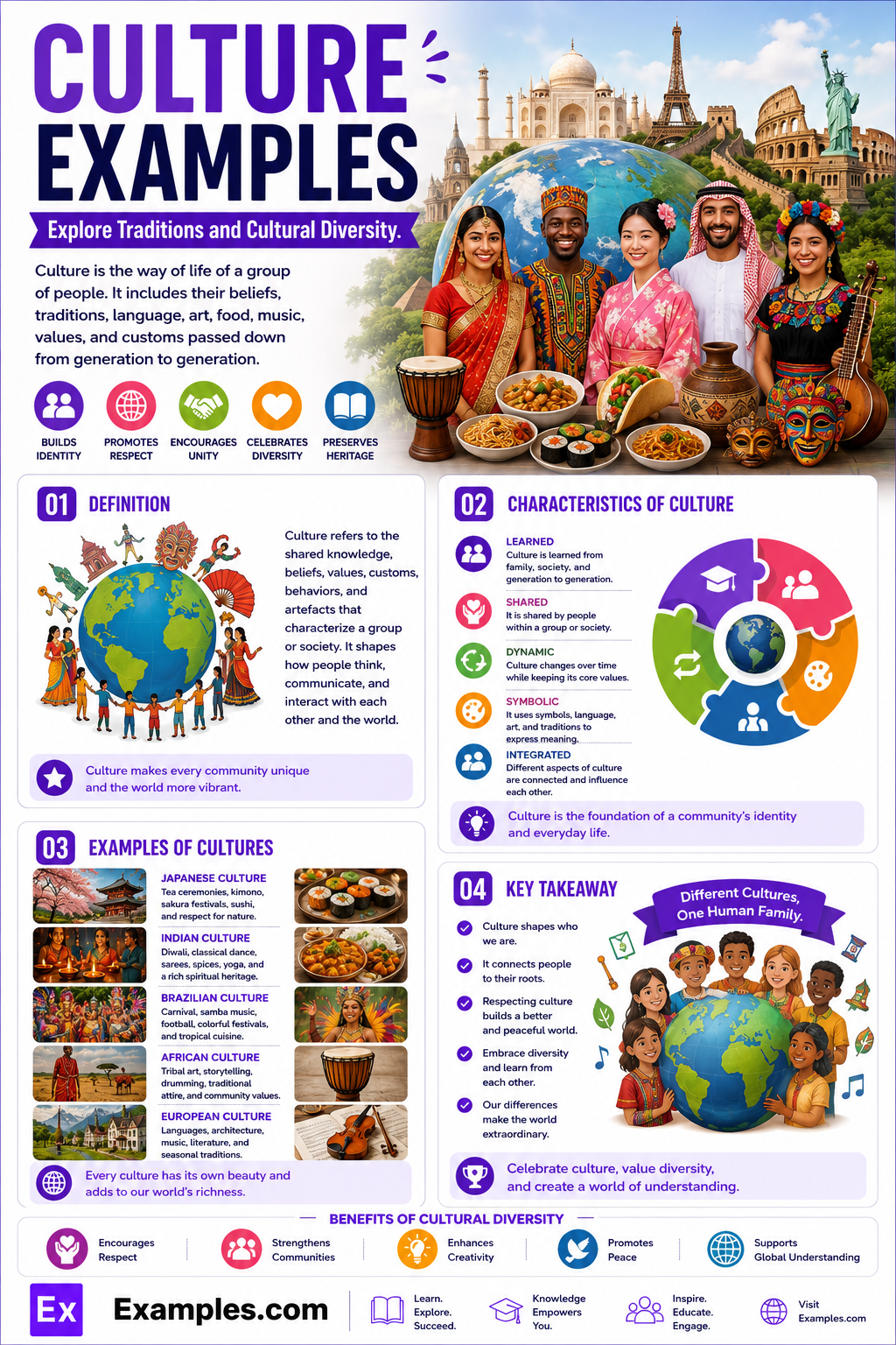 100+ Culture Examples Examples