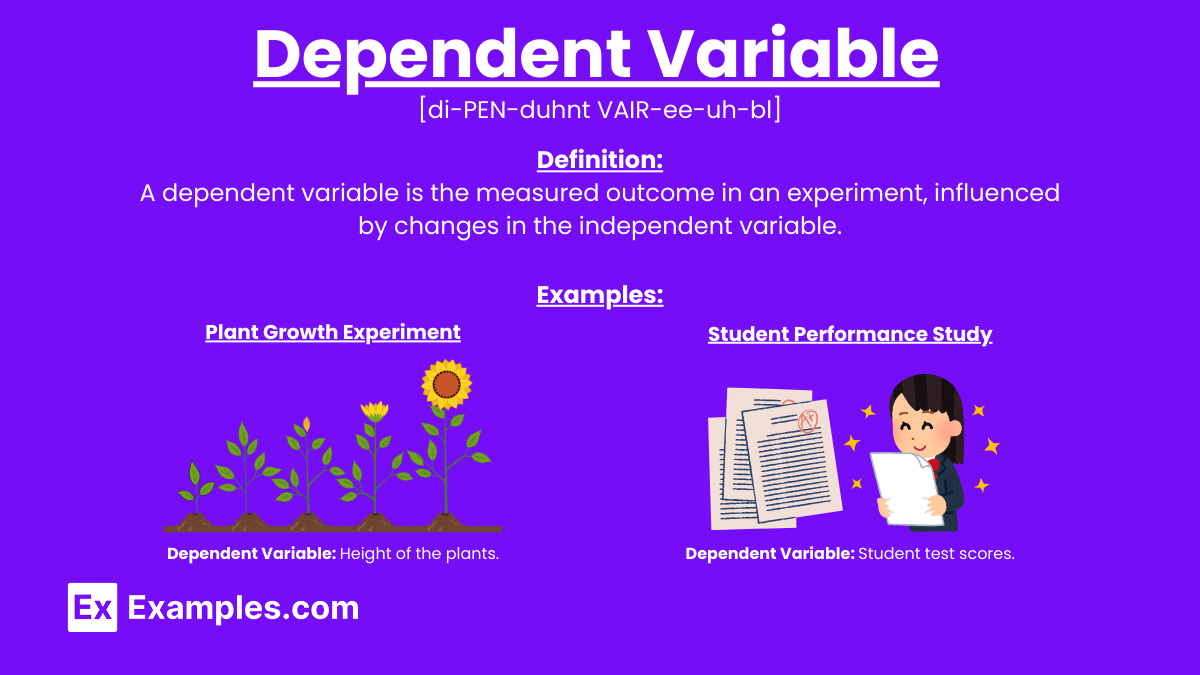 example hypothesis with independent and dependent variable