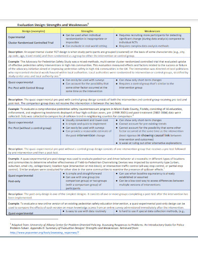 Strengths and Weaknesses - 15+ Examples, Format, How to Answer, PDF