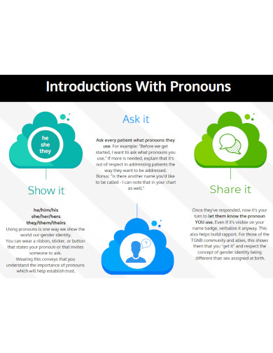 introductions with pronouns 