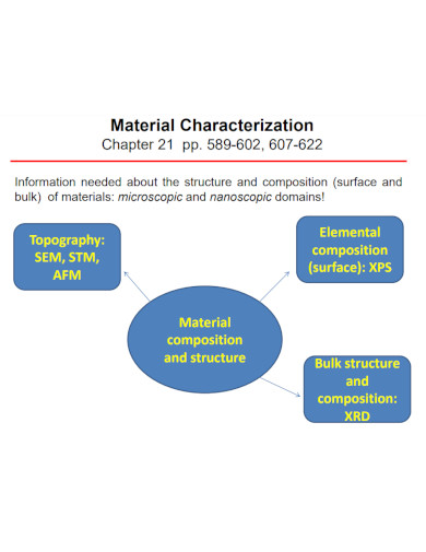 material characterization template 