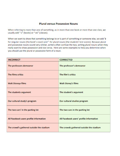 plural versus possessive nouns