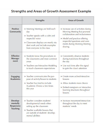 strengths and areas of growth assessment example