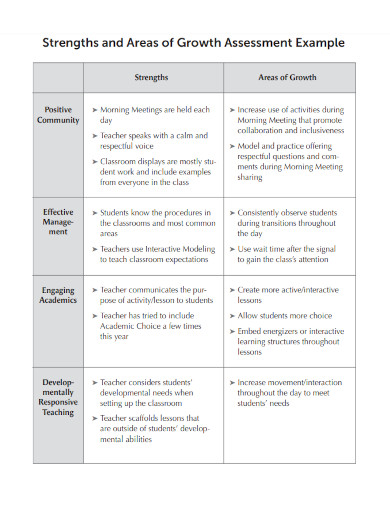 Strengths - Examples, PDF | Examples