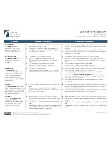 Summative Assessment Design Guide