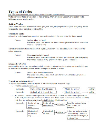 write an assignment on verb and its types with examples