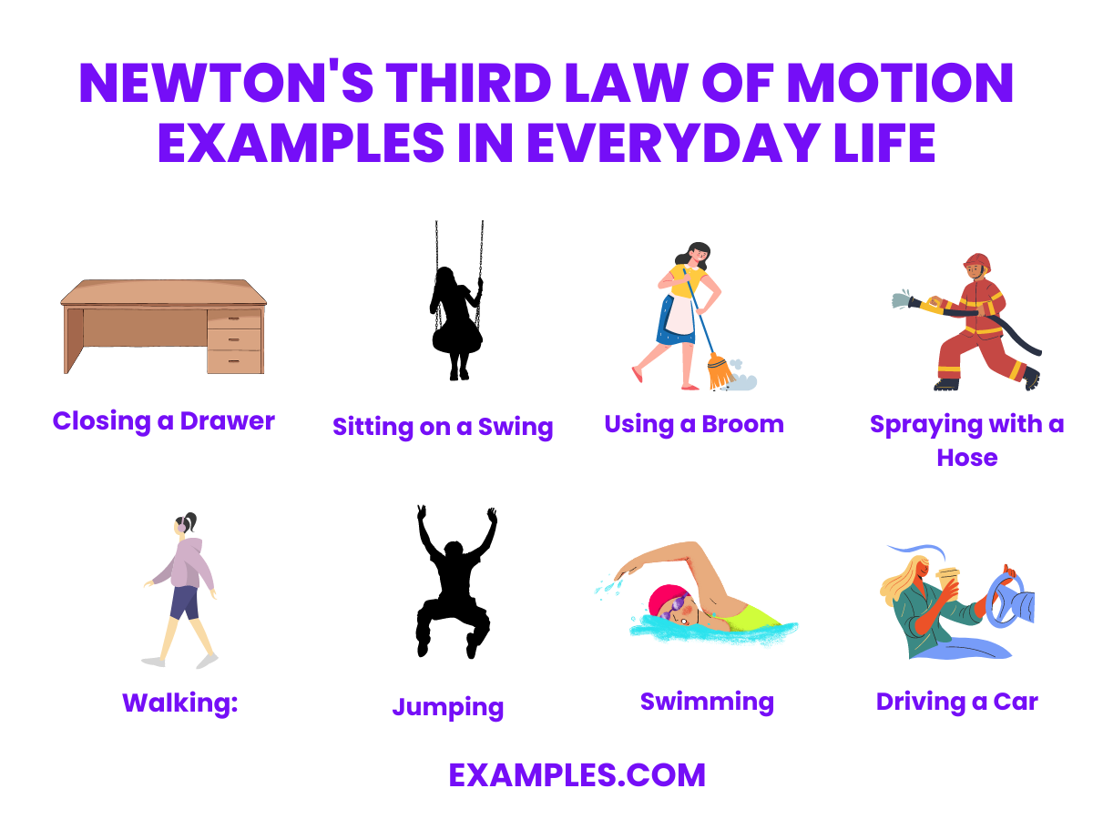 newtons third law of motion examples in everyday life