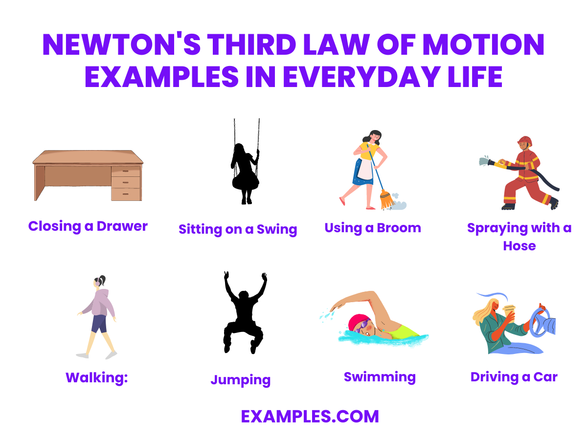 what is newton's third law of motion sometimes called