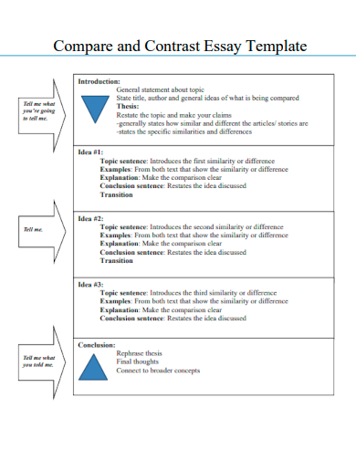 Compare and Contrast Essay - Example, PDF | Examples