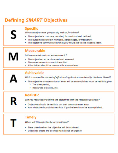 defining smart objectives