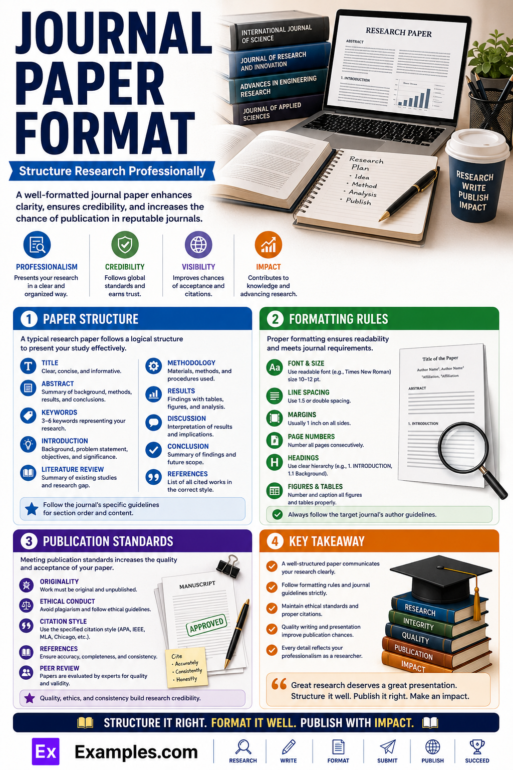 Journal Paper Examples to Download