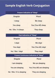 Verb-Conjugation-Chart1