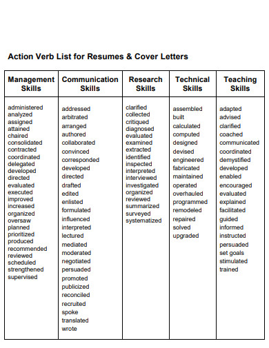 action verb list for resumes cover letters