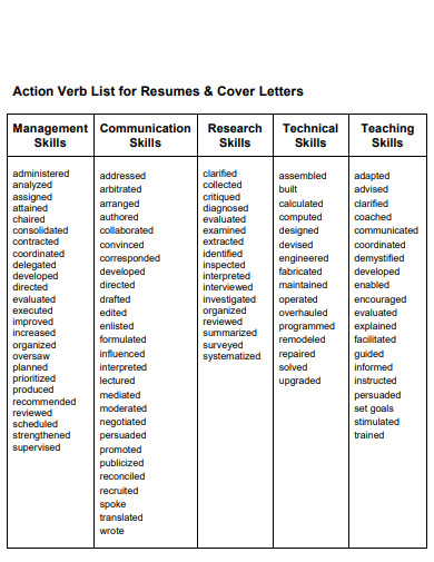 12+ Action Verb Example in PDF | Examples