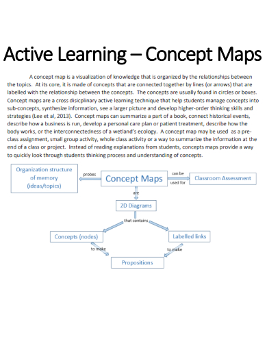 active learning concept maps