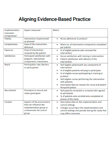 aligning evidence based practice