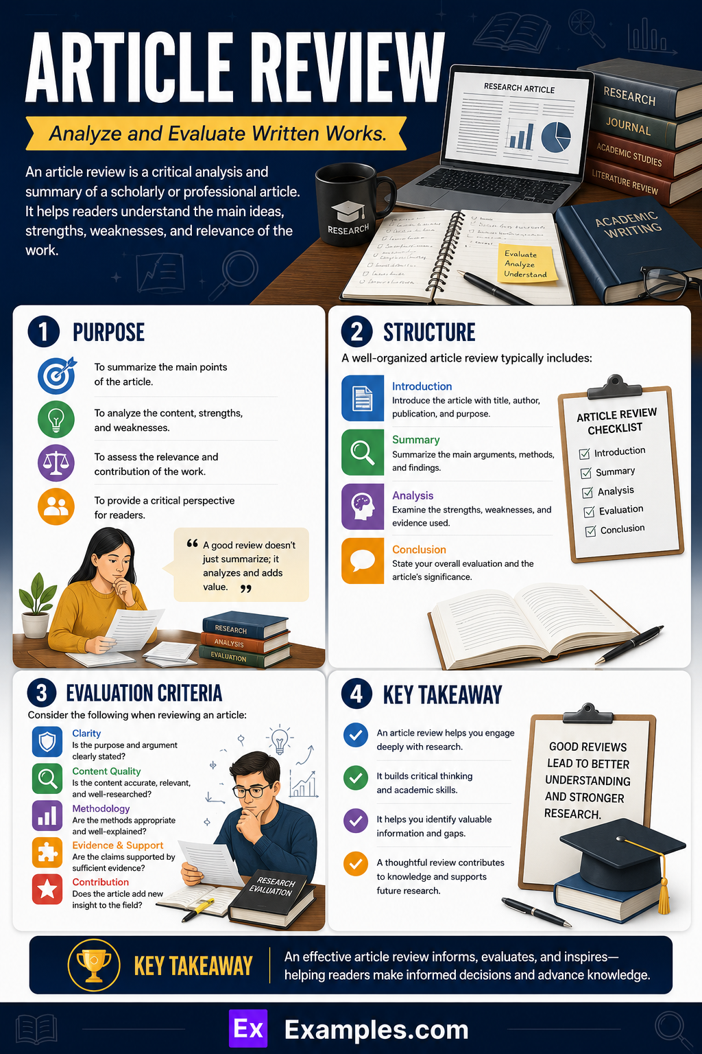 30+ Article Review Examples