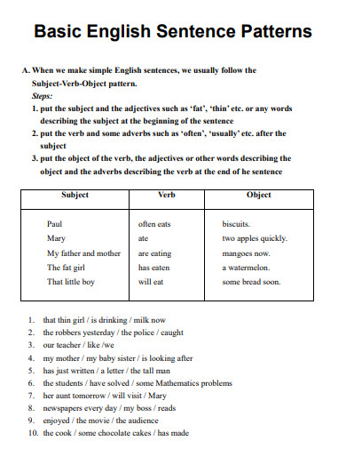 basic english sentence patterns