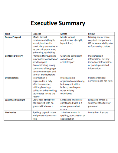 blank executive summary format