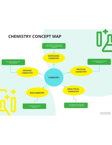 chemistry concept map template