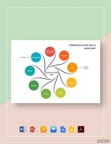 communication skills mind map template
