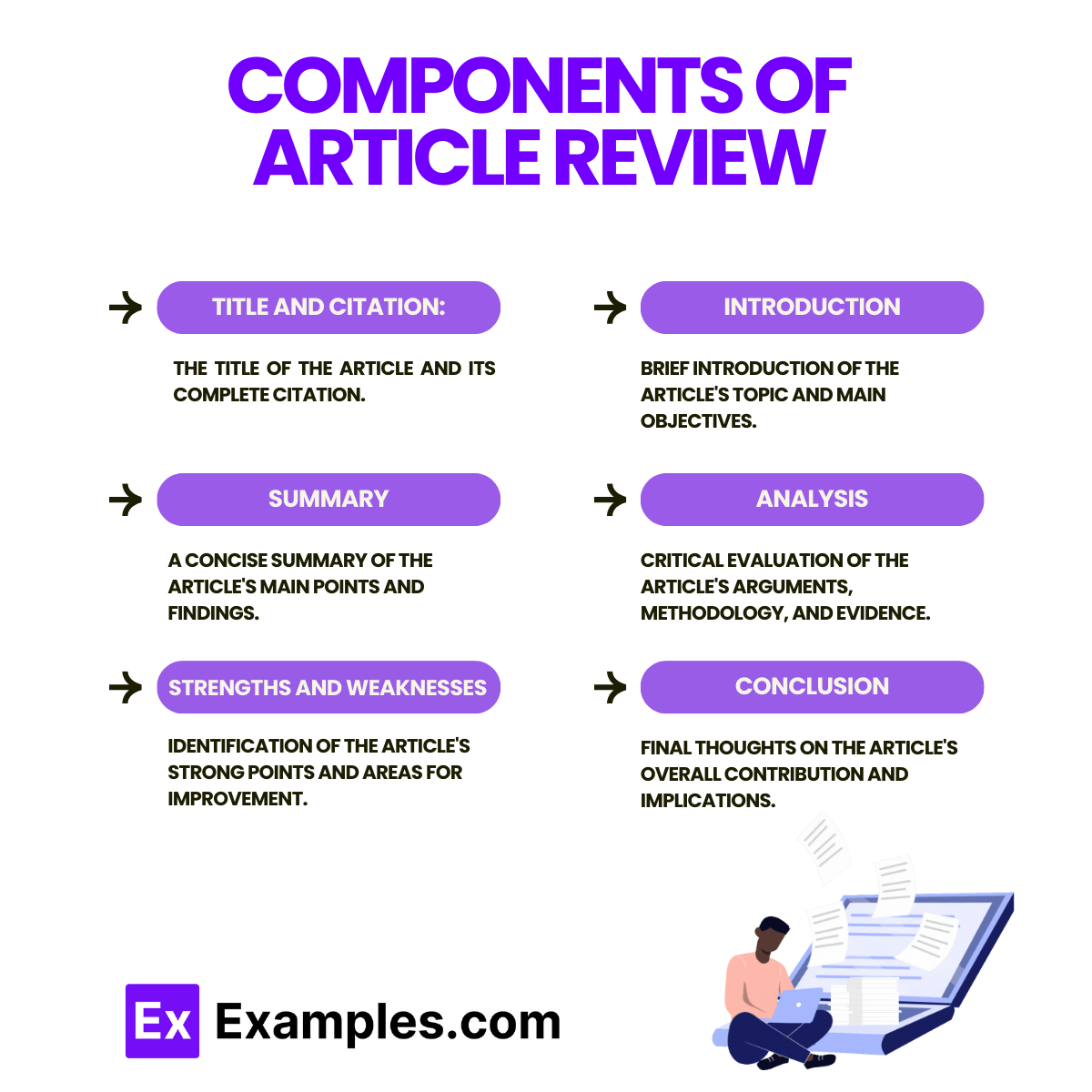 Components of Article Review