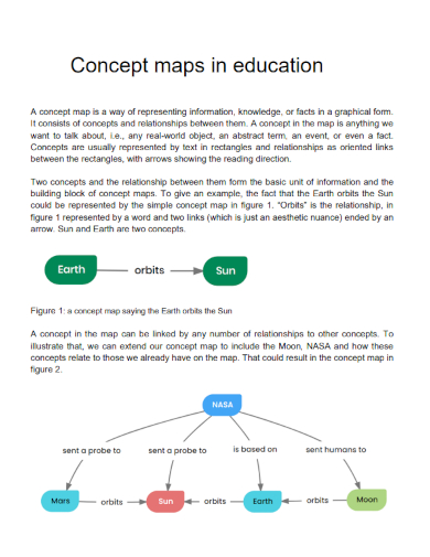 concept maps in education