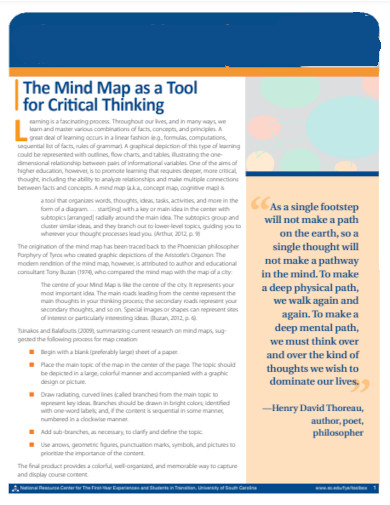 critical thinking mind mapping