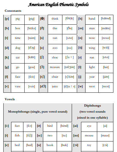 english phonetic symbols