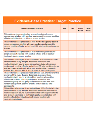 evidence base practice target practice