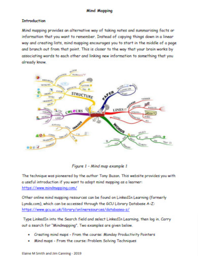 mind mapping examples