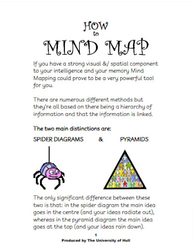 modern mind mapping