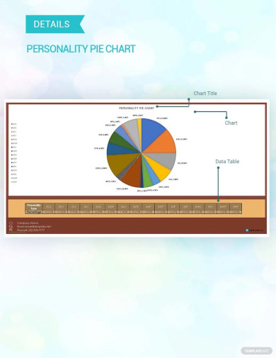 personality pie chart