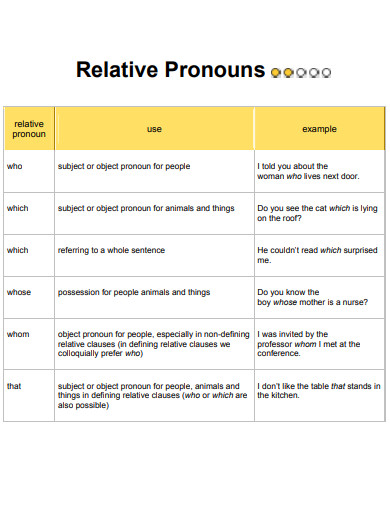 printable relative pronouns