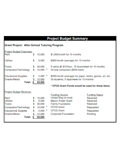 project budget summary