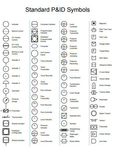 standard symbols
