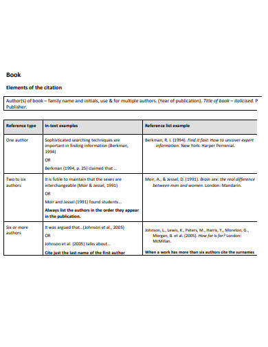 APA Book Author Elements Citation