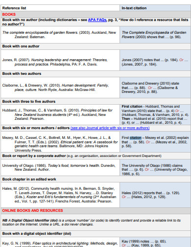 APA Book Author Reference Citation